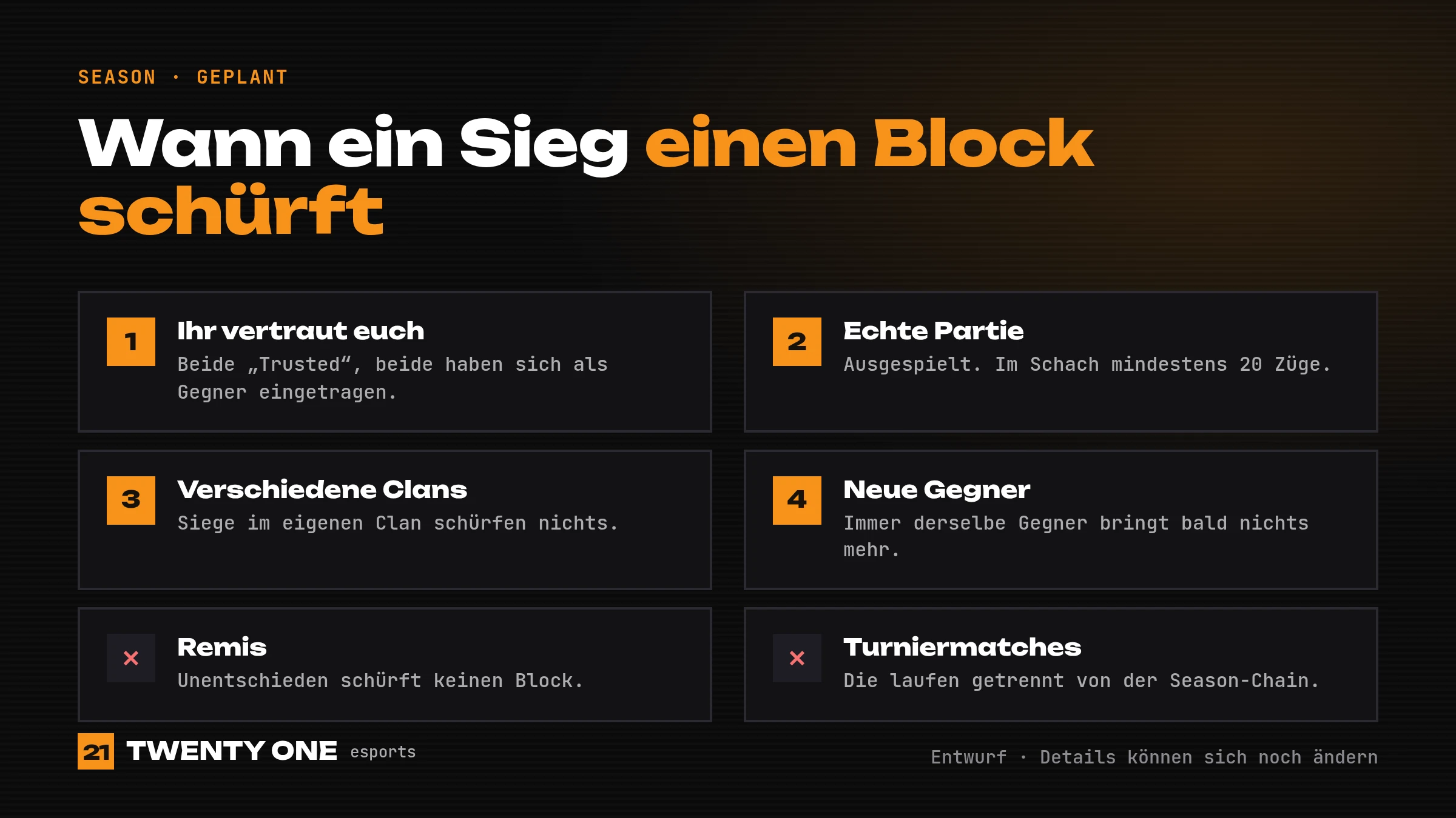 Wann ein Sieg einen Block schürft